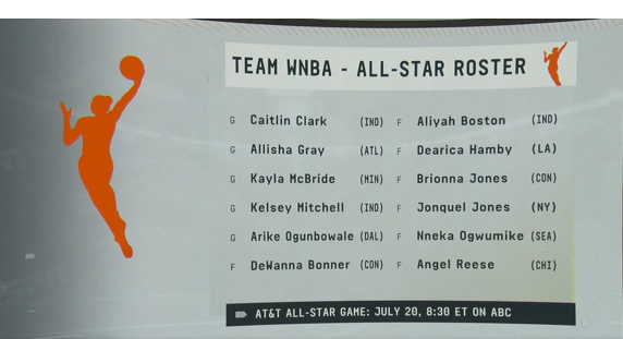 Pelacak penghargaan WNBA 2024: Favorit MVP, Rookie of Year